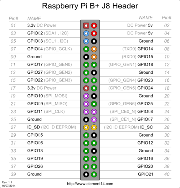 File:GPIO.png